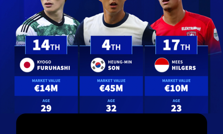 Faktanya Bola
