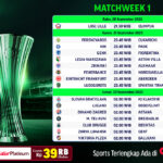 Conference League: Jadwal Perempat Final, Siapa Lawan Siapa?