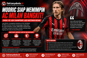modricmilan