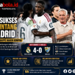 Mourinho Sukses Satukan Bintang Real Madrid, Bellingham-Vinicius-Mbappé Makin Kompak