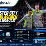 Manchester City Rebut Puncak Liga Inggris, Haaland dan Cherki Menggila di Markas Crystal Palace