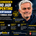 Vinicius Junior Resmi Bertahan di Real Madrid hingga 2032, Kepercayaan Mourinho Jadi Faktor Penting