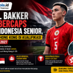 Mitchel Bakker Jadi Sorotan, Sang Adik Bela Hong Kong di Kualifikasi Piala Asia U-20 2027