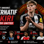 Lewis Hall Sulit Direkrut, 5 Bek Kiri Ini Bisa Jadi Alternatif Manchester United