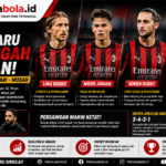 Pakem Baru Lini Tengah AC Milan: Modric-Jashari Jadi Poros, Rabiot Lebih Bebas dan Musah Cari Tempat