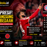 Debut Impresif Ismael Saibari di Bundesliga, Dua Assist Warnai Kemenangan Telak Bayern