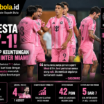 Casemiro Rasakan Efek Messi di Inter Miami Usai Kemenangan Fantastis 7-1