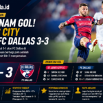 Drama Enam Gol! St. Louis CITY Gagal Menang Usai FC Dallas Samakan Skor 3-3 di Menit Akhir