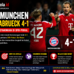 Bayern Munchen Hajar Osnabrueck 4-1, Melaju Meyakinkan di DFB-Pokal