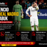 Raúl Asencio Terjerat Kasus Mengemudi Mabuk, Real Madrid Buka Proses Disipliner